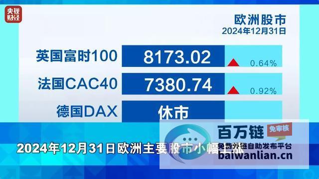 金价去年飙升27% 表现强势 (金价去年飙升多少)