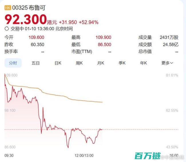 中国乐高克隆产品上市首日飙升50%以上 布鲁可成为抢手货 (乐高克隆人战争)